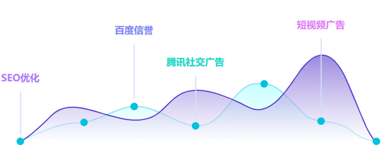 商家專屬經營平臺