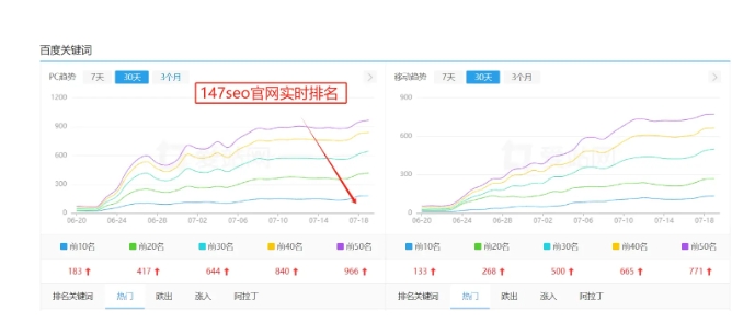 搜索引擎營銷的主要模式有哪些